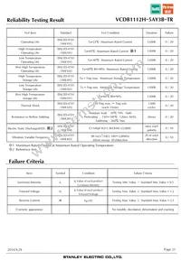 VCDB1112H-5AY3B-TR Datasheet Page 21