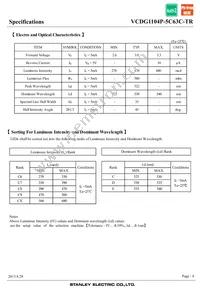 VCDG1104P-5C63C-TR Datasheet Page 4