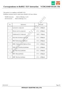 VCDG1104P-5C63C-TR Datasheet Page 20