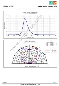 VCDG1111C-4BY3C-TR Datasheet Page 5