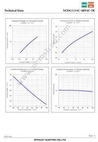 VCDG1111C-4BY3C-TR Datasheet Page 6