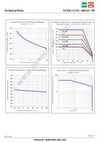 VCDG1111C-4BY3C-TR Datasheet Page 7