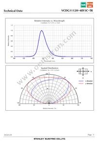 VCDG1112H-4BY3C-TR Datasheet Page 5