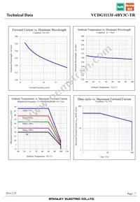 VCDG1113F-4BY3C-TR Datasheet Page 7