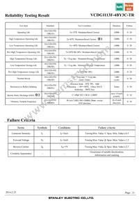 VCDG1113F-4BY3C-TR Datasheet Page 21