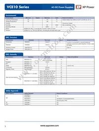 VCE10US09 Datasheet Page 3