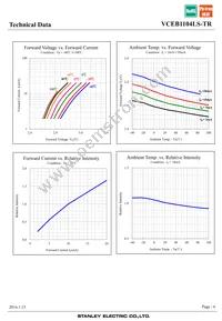 VCEB1104LS-TR Datasheet Page 6