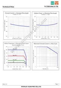 VCEB1104LS-TR Datasheet Page 7