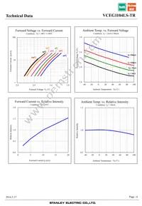 VCEG1104LS-TR Datasheet Page 6