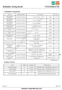 VCEG1104LS-TR Datasheet Page 22