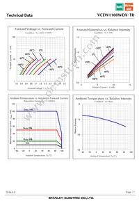 VCEW1108WDX-TR Datasheet Page 7