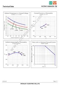 VCEW1108WDX-TR Datasheet Page 8