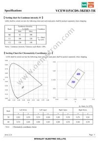 VCEW1151CDS-3BZH3-TR Datasheet Page 5