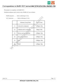 VCEW1151CDS-3BZH3-TR Datasheet Page 22