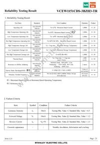 VCEW1151CDS-3BZH3-TR Datasheet Page 23