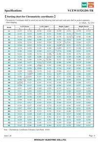 VCEW1152GDS-TR Datasheet Page 6