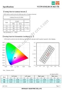 VCEW1154LDS-3C4K3-TR Datasheet Page 5