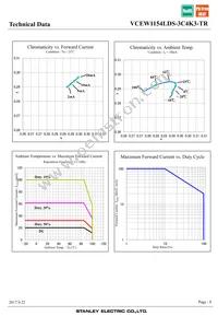 VCEW1154LDS-3C4K3-TR Datasheet Page 8