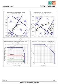 VCEW1154LDS-TR Datasheet Page 9