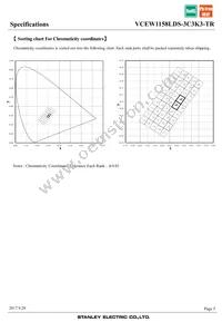 VCEW1158LDS-3C3K3-TR Datasheet Page 5