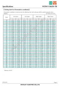 VCEW1158LDS-TR Datasheet Page 6