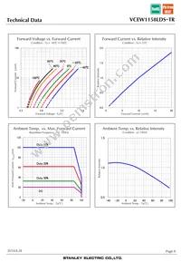 VCEW1158LDS-TR Datasheet Page 8