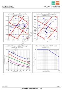 VCEW1158LDS-TR Datasheet Page 9