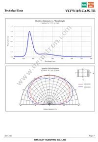 VCFW1151CA3S-TR Datasheet Page 7