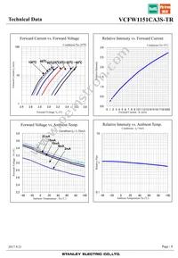 VCFW1151CA3S-TR Datasheet Page 8