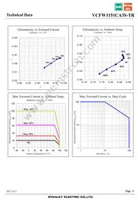 VCFW1151CA3S-TR Datasheet Page 9