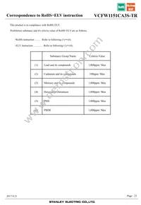 VCFW1151CA3S-TR Datasheet Page 23
