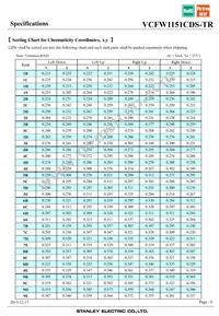 VCFW1151CDS-TR Datasheet Page 6