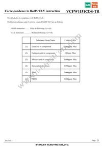 VCFW1151CDS-TR Datasheet Page 23