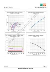 VCFW1158LDS-TR Datasheet Page 8