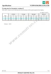VCHW1154LDSE-3C9L4-TR Datasheet Page 6