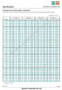 VCHW1154LDSE-TR Datasheet Page 6
