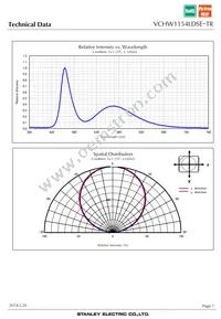 VCHW1154LDSE-TR Datasheet Page 7