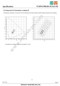 VCHW1158LDS-3C5A3-TR Datasheet Page 5