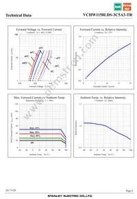 VCHW1158LDS-3C5A3-TR Datasheet Page 8