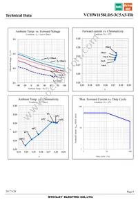 VCHW1158LDS-3C5A3-TR Datasheet Page 9