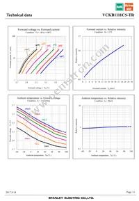 VCKB1111CS-TR Datasheet Page 6