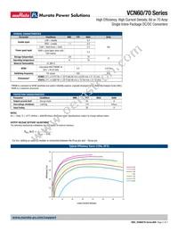 VCN70BADJTU-1C Datasheet Page 2