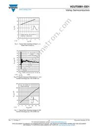 VCUT05B1-DD1-G-08 Datasheet Page 3