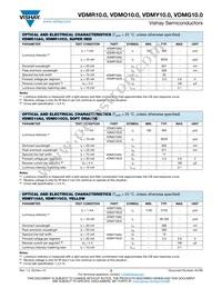 VDMY10C0 Datasheet Page 2