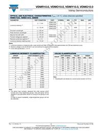 VDMY10C0 Datasheet Page 3