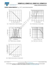 VDMY10C0 Datasheet Page 4