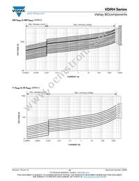 VDRH20X680BSE Datasheet Page 15