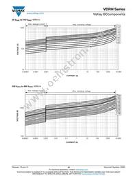 VDRH20X680BSE Datasheet Page 16