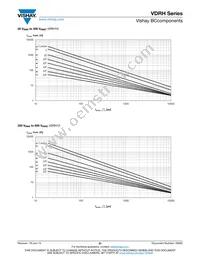 VDRH20X680BSE Datasheet Page 21