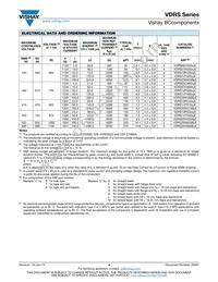 VDRS20W680BSE Datasheet Page 4